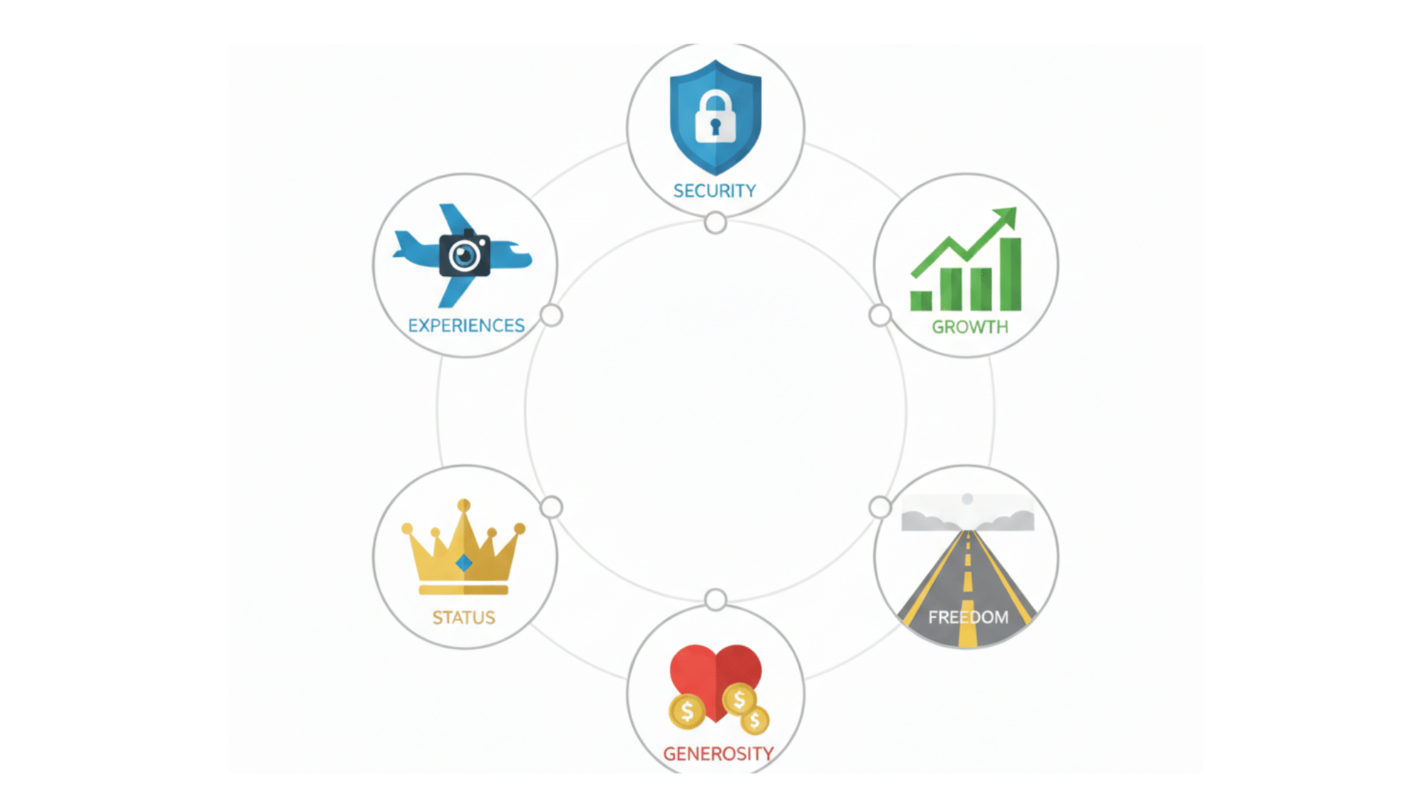 How to Identify Your Personal Financial Values